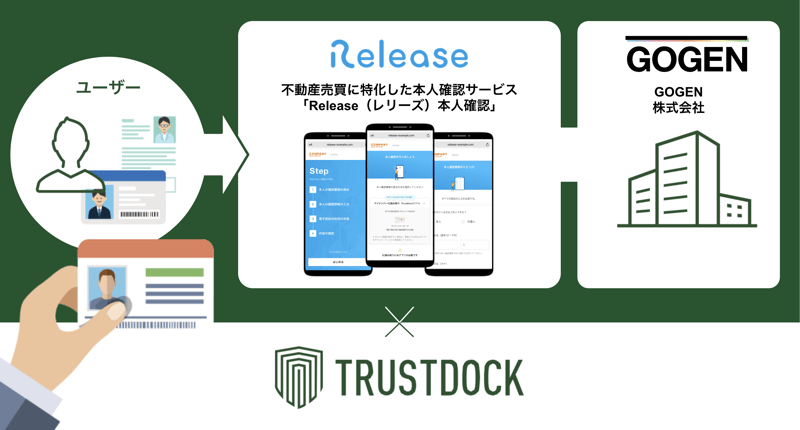 不動産売買に特化した本人確認サービス「Release(レリーズ 不動産売買に特化した本人確認サービス「Release(レリーズ